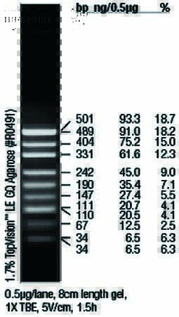 DNA marker(pUC19/MspI)