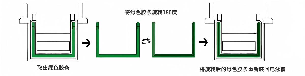 非变性DNA电泳PAGE预制胶(5%,10孔)