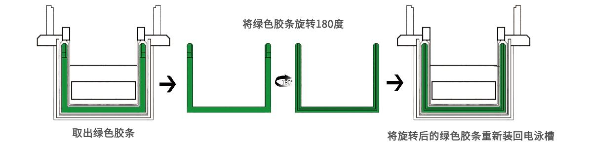 DNA电泳预制胶在Bio-Rad电泳槽中的应用 DNA电泳预制胶在Bio-Rad电泳槽中的应用