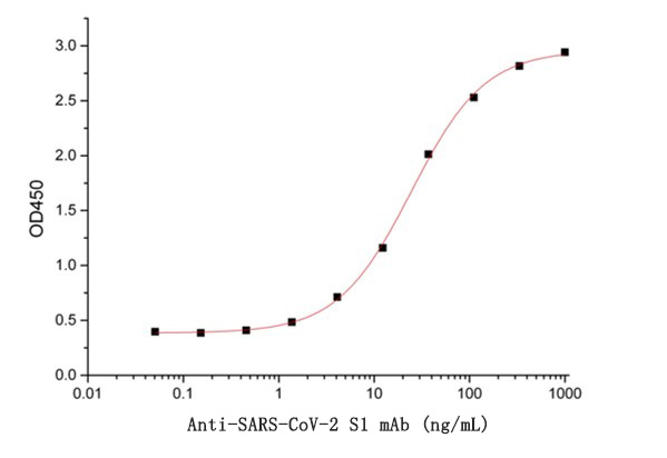 SARS-CoV-2 S1蛋白抗体