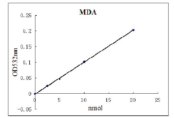 丙二醛(MDA)测试盒