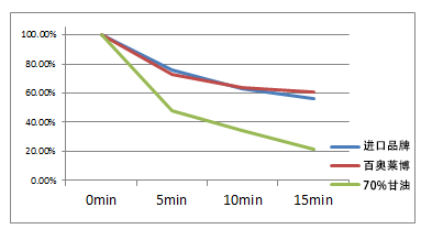 改良型抗荧光衰减封片剂(含DAPI)