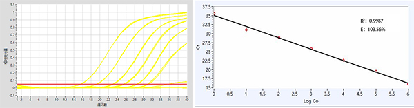 BAPAT qPCR Mix(ӫ̽)