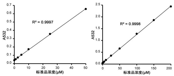 脂质氧化水平检测试剂盒