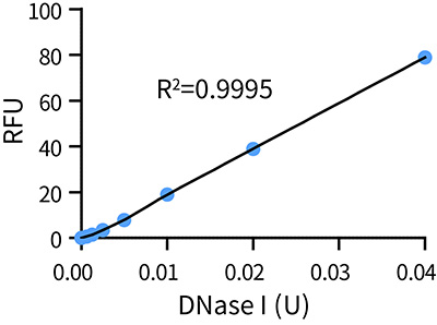 DNase I残留检测试剂盒