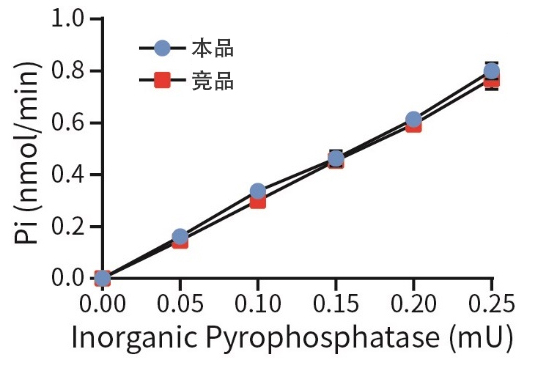酵母无机焦磷酸酶