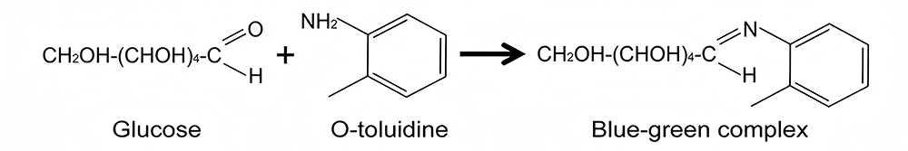 葡萄糖检测试剂盒(O-toluidine法) 葡萄糖检测试剂盒(O-toluidine法)