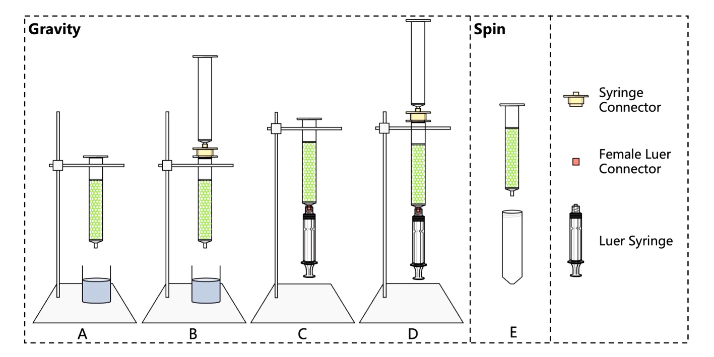 样品脱盐柱(>0.7kDa,0.3mL)